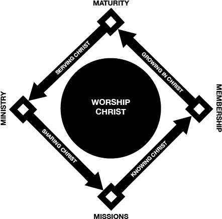 Pd Diamond - عادل بن علي للمجوهرات (445x446), Png Download