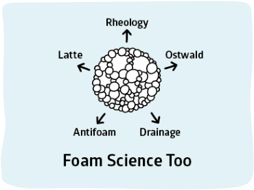 Surfactant Science Foams Making - Foams Science (400x306), Png Download