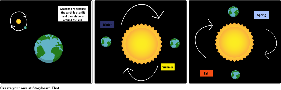 Solar System - Rosanna American Orchard Plenti Grand Tray 95442 (1164x385), Png Download