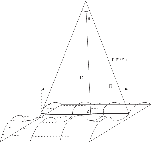 Sualization Of A Depth Map From A Viewpoint - Sail (611x575), Png Download