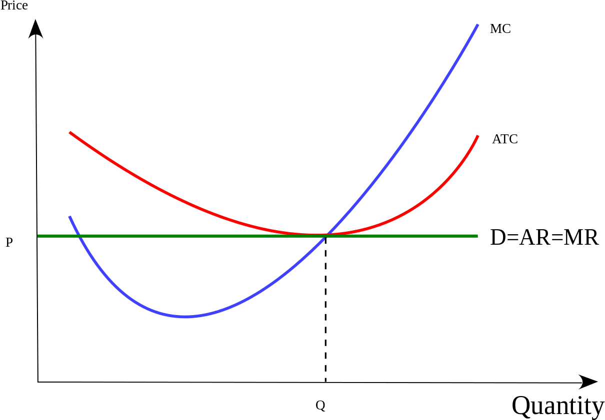 Economics Perfect Competition - Perfect Competition Cost Curve (1280x914), Png Download