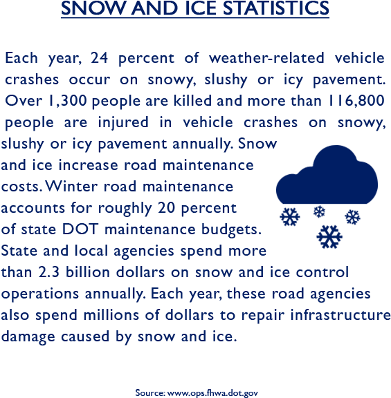 Solar Roadways® Panels Have An Integrated Heating Component - Solar Roadways Benefits (600x600), Png Download