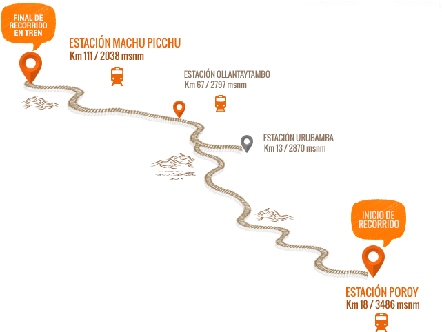 Perurail To Machu Picchu Map (687x491), Png Download