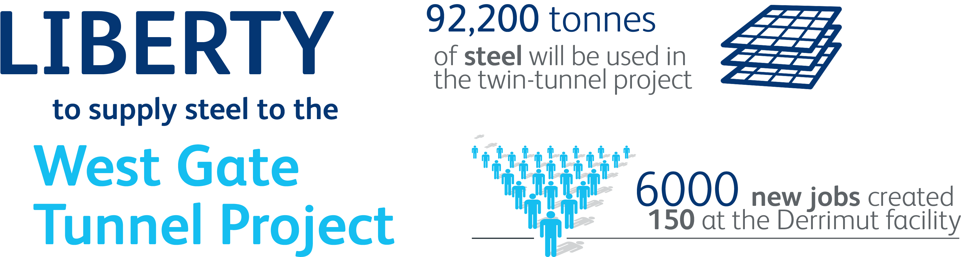 West Gate Tunnel 6 - Ge Ecomagination (3125x833), Png Download