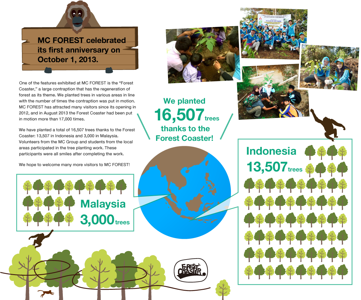 Mc Forest Celebrated Its First Anniversary On October - Graphic Design (1200x1028), Png Download