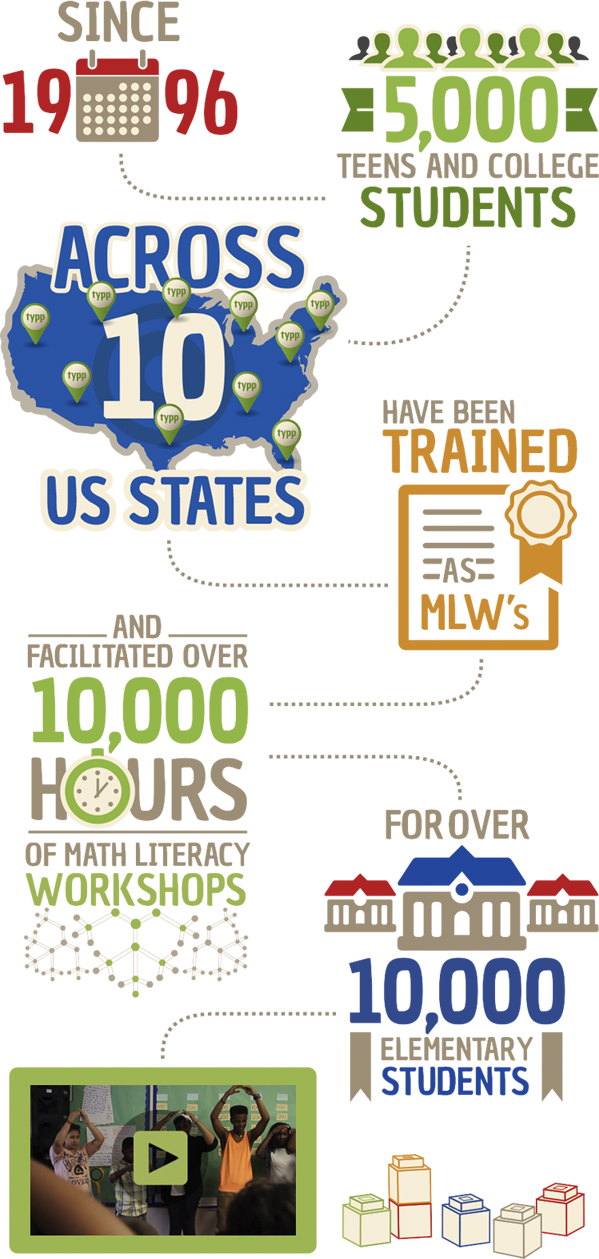 Our Story - Poster (599x1259), Png Download