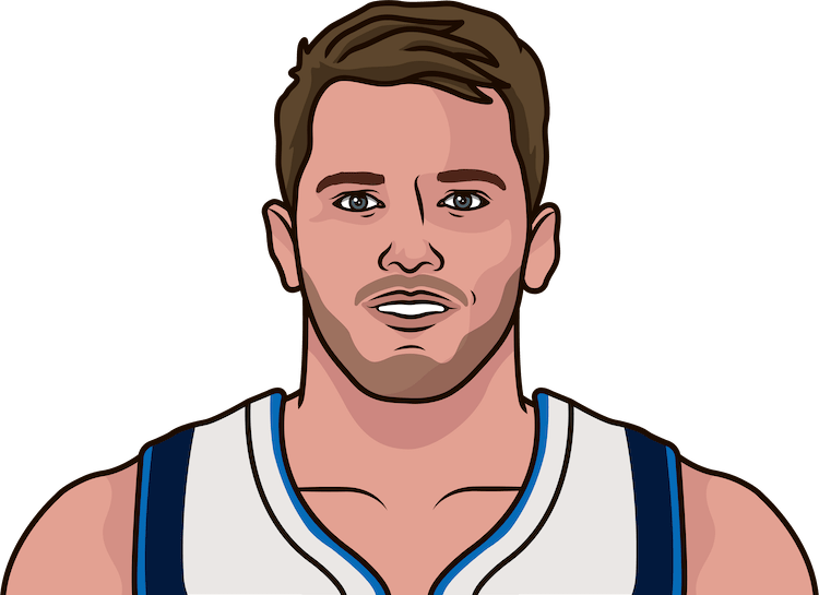 Luka Doncic Is Just The Fourth Rookie To Record Three - Cartoon (750x545), Png Download