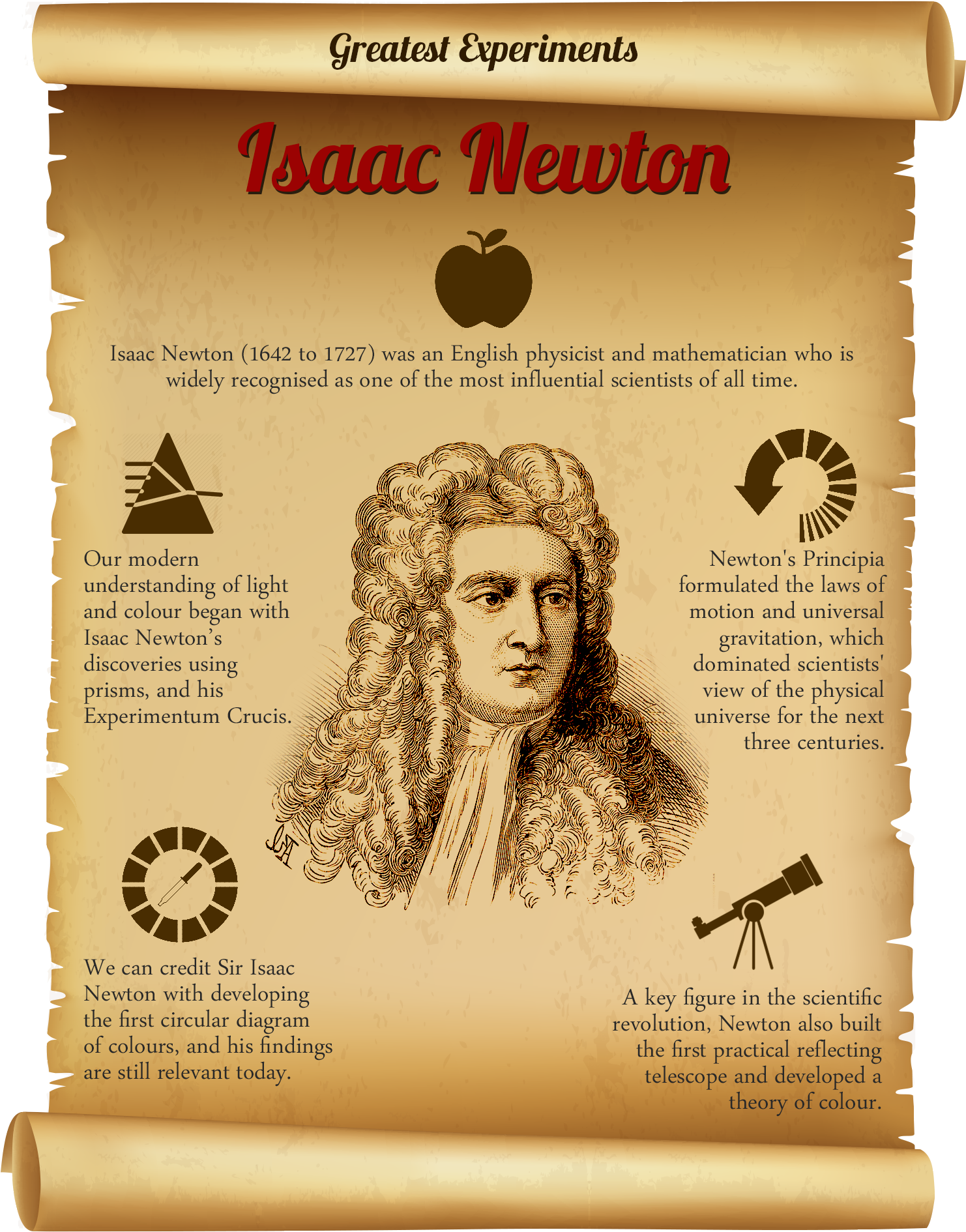 Isaac Newton, Científicos - List Of World's Greatest Experiments (1500x1973), Png Download