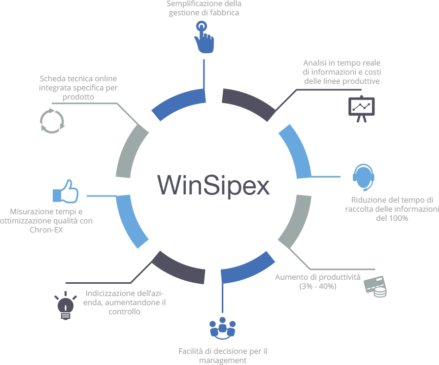 With Over 20 Years Of Experience, Wsx Lean Six Sigma - Android App Development Infographics (865x719), Png Download
