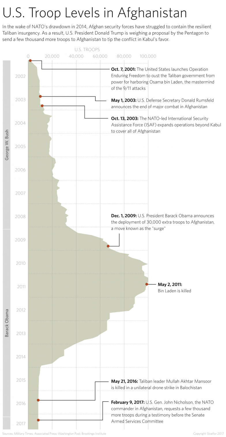 Troop Levels In Afghanistan - Atlas (784x1518), Png Download
