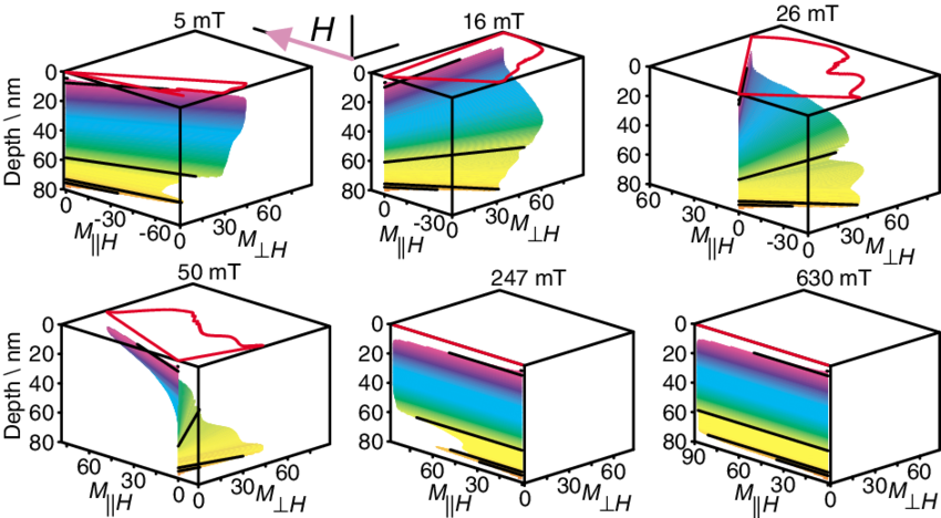 The Nife Is Shown In Purple Through Green - Diagram (850x468), Png Download