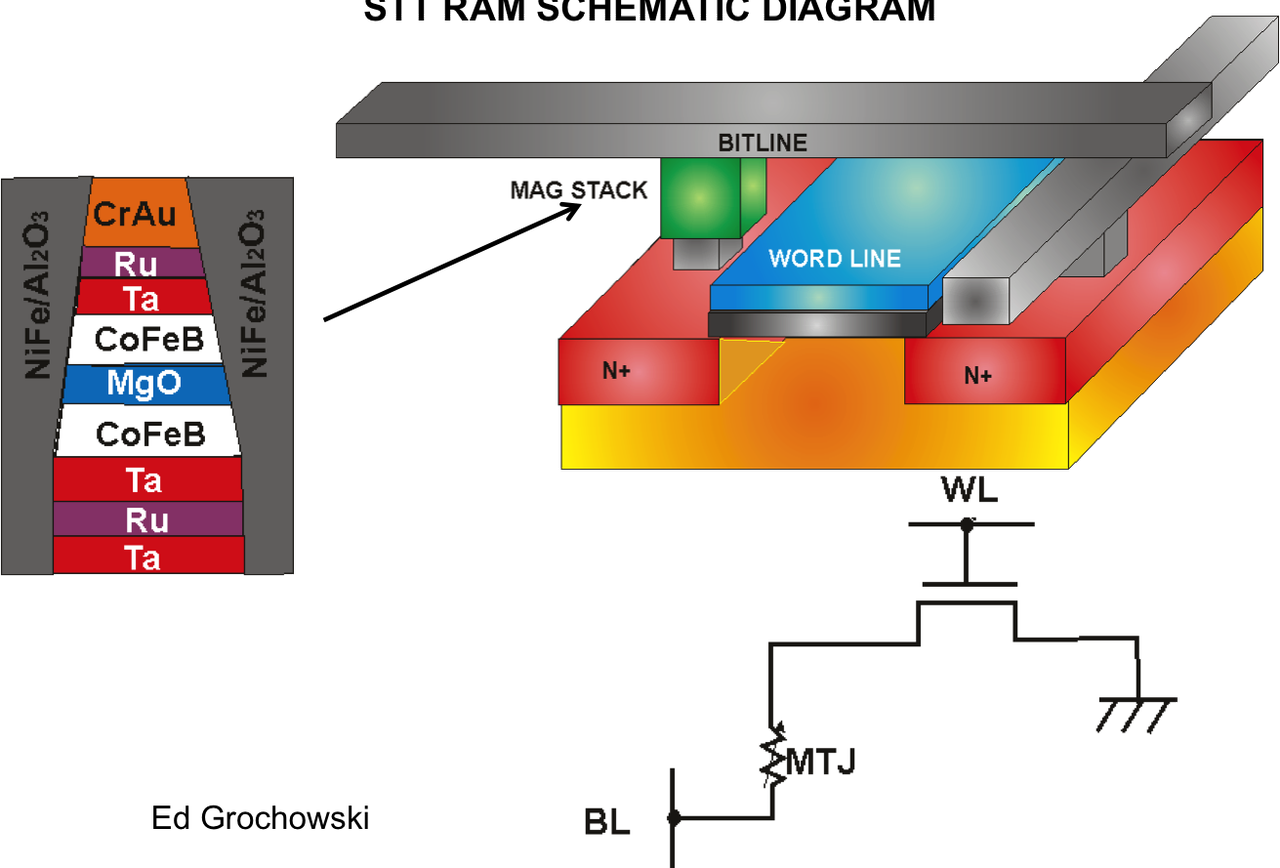 Diagram (1280x868), Png Download