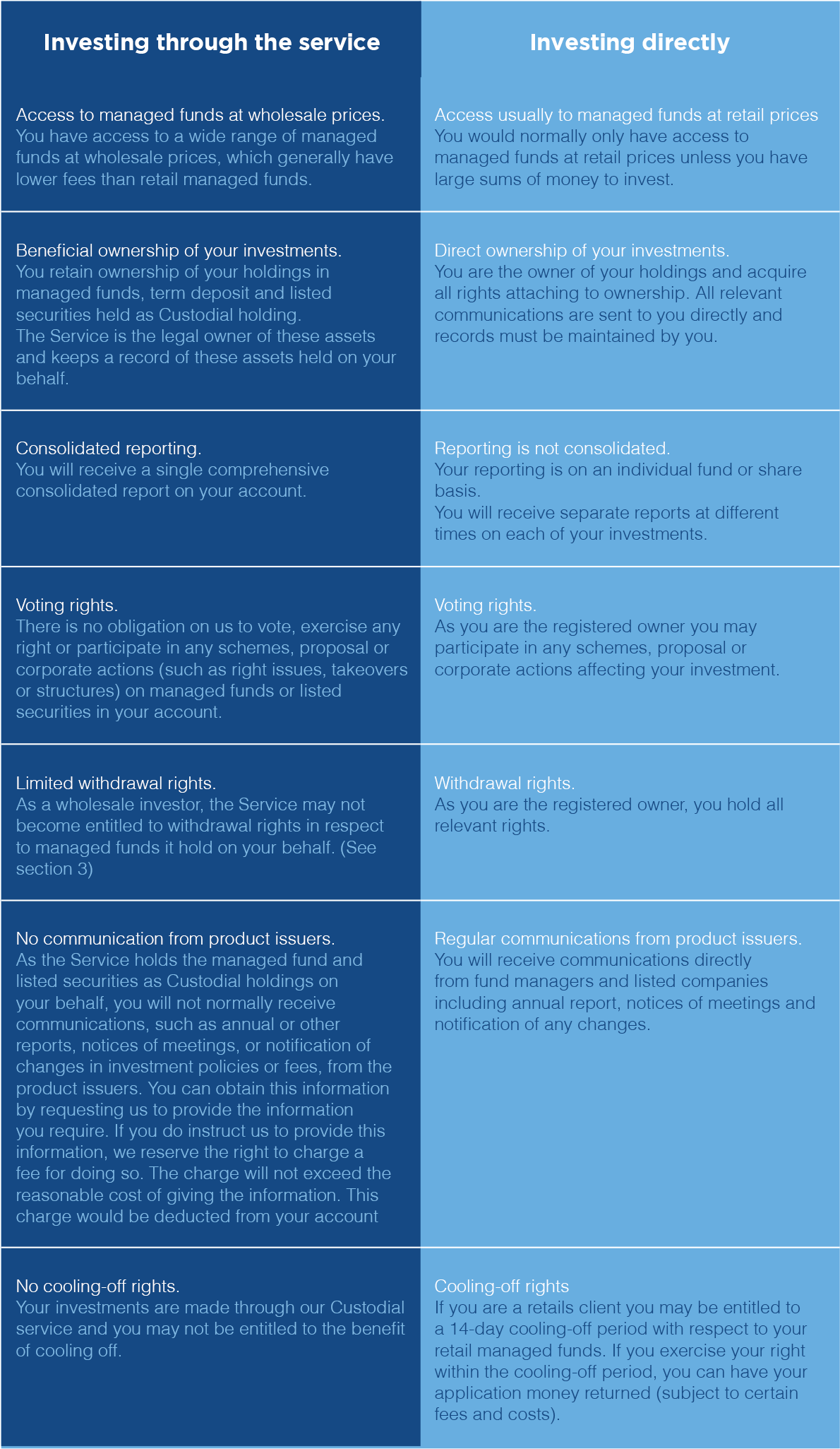 Investing In The Service Is Different From Investing - Brochure (1721x2209), Png Download