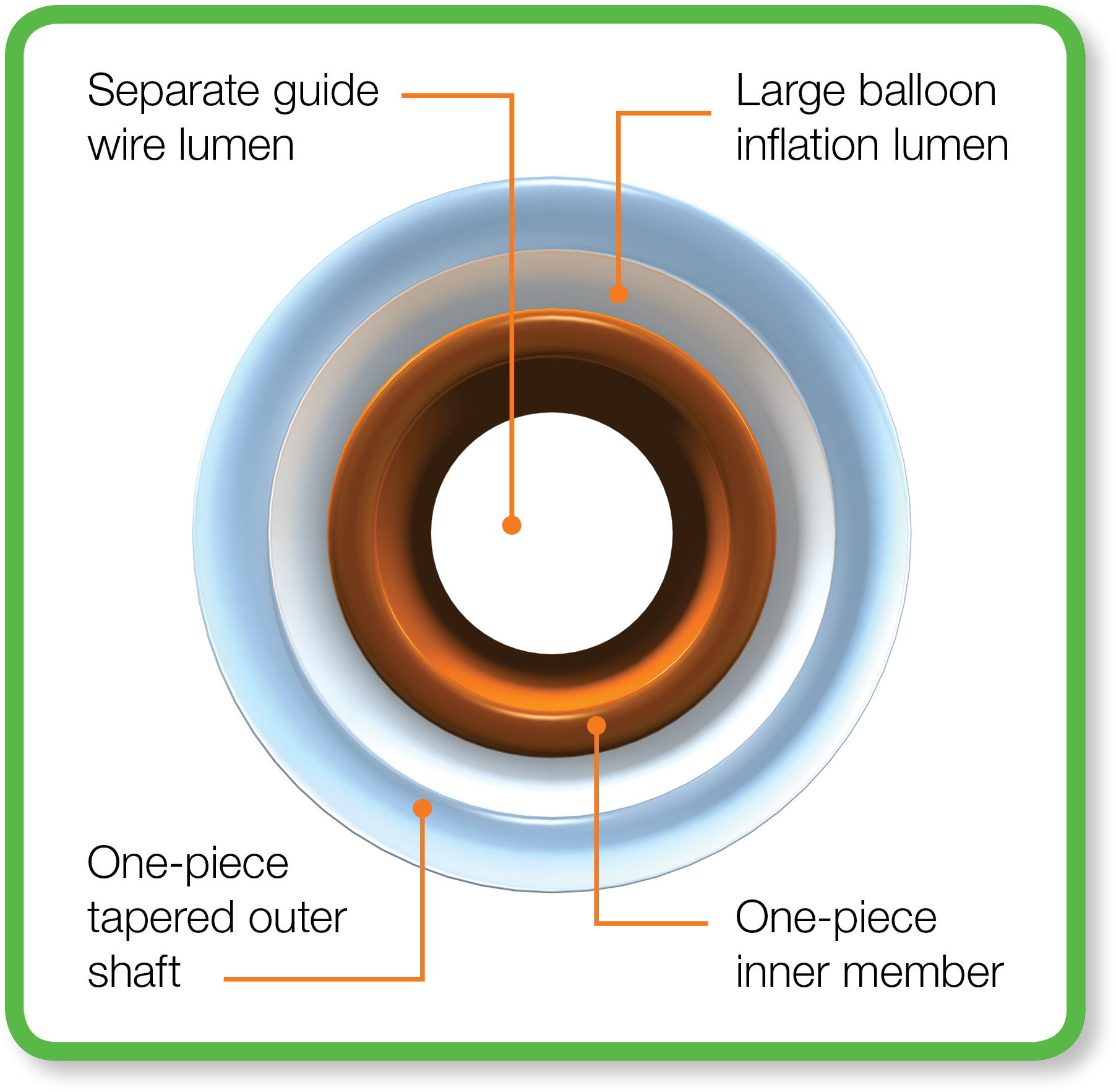 Armada 18 Catheter Design - Circle (2044x2006), Png Download