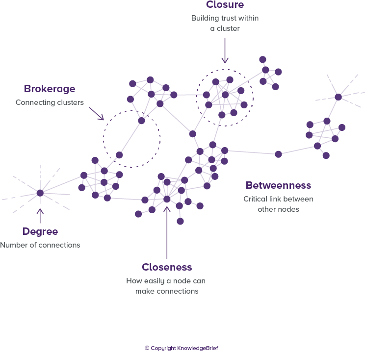 Social Network Analysis - Social Network Analysis Examples (858x858), Png Download
