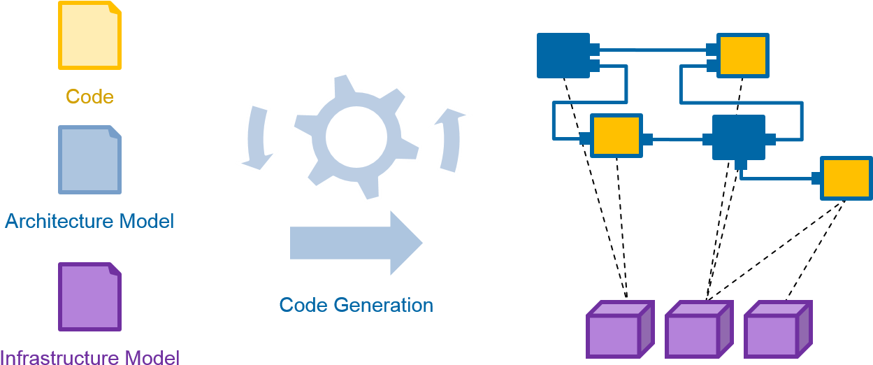 We Have Applied These Technologies To Various Cloud - Diagram (1268x546), Png Download