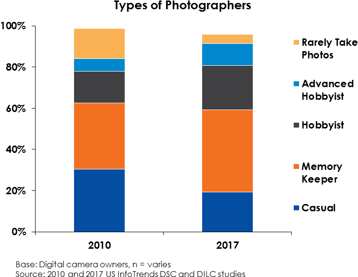 In 2013, Mobile Phones Surpassed Digital Cameras As - Diagram (757x593), Png Download