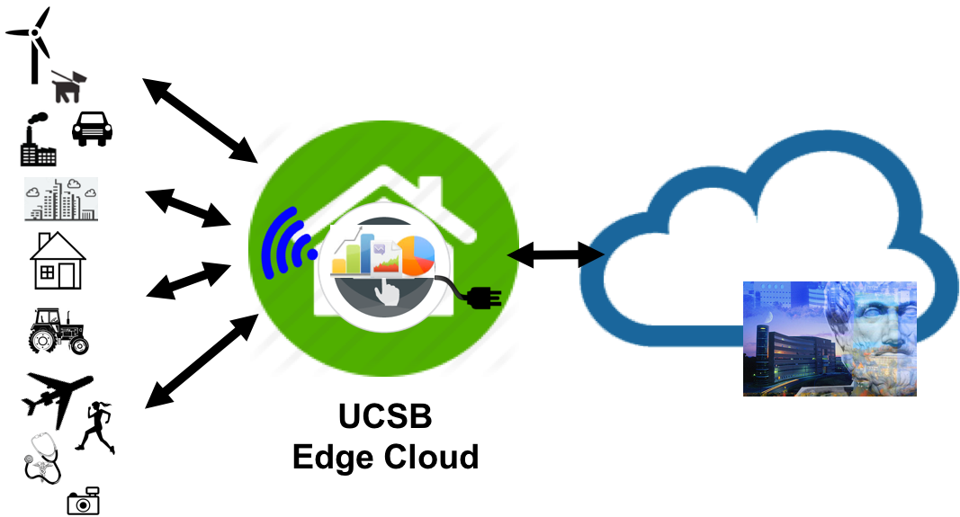 New Programming And Deployment Models For Cloud Iot - Graphic Design (1087x583), Png Download