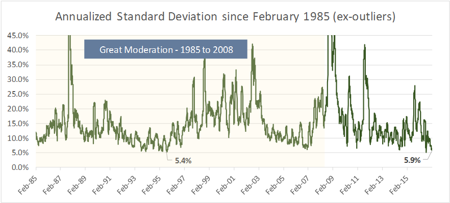 Volatility Levels In The Stock Market Also Are Unusually - Plot (975x426), Png Download