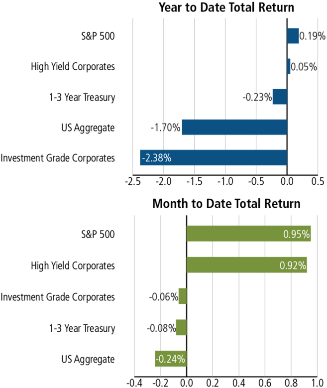 -april 7, 2018 Weekly Market Update - Diagram (804x800), Png Download