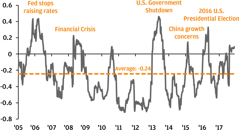 Standard & Poor's, Barclays, Factset, J - Calligraphy (856x471), Png Download