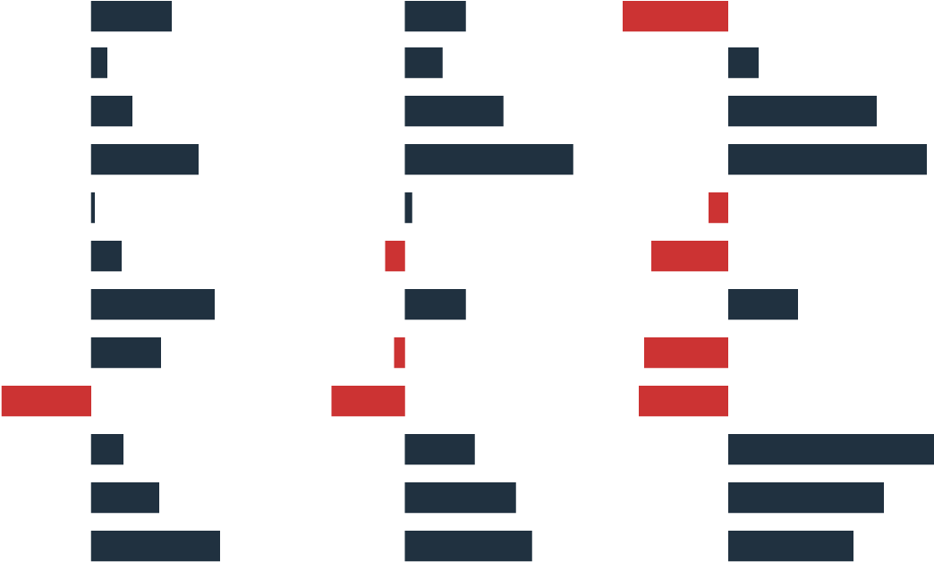 Average Monthly Percentage Changes For The Dow Jones - Illustration (1240x706), Png Download