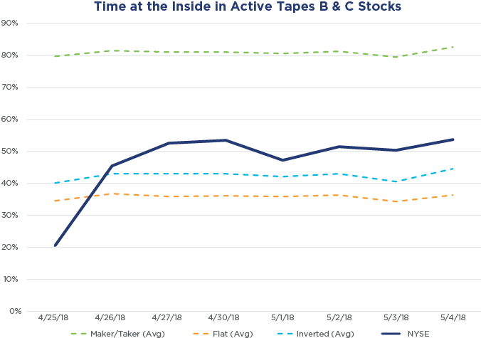 Data Reflect The 200 Most-active Stocks On Tapes B (758x559), Png Download