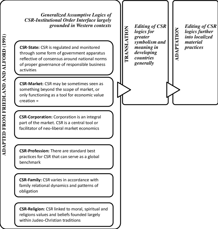 The Two-step Editing Process Of Translation And Adaptation - Number (850x892), Png Download