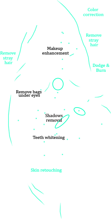 The Editing Of This Kind Has A Number Of Specialties - Diagram (476x711), Png Download