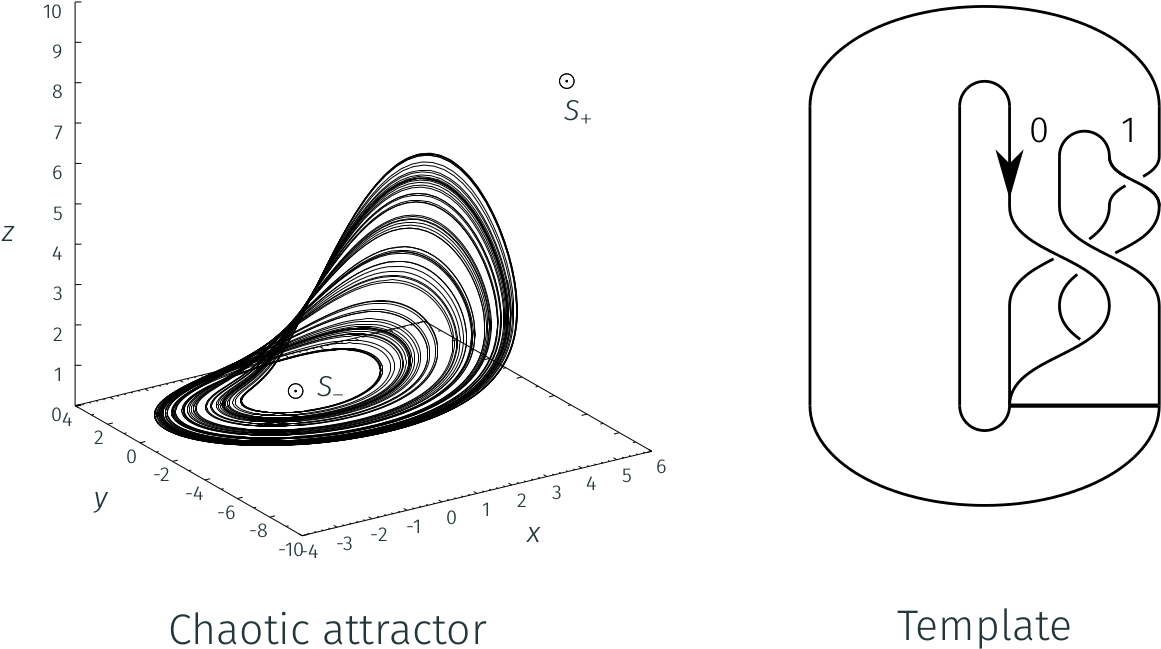 Images/rossler 01 Trans - Attractor Chaos (1256x703), Png Download
