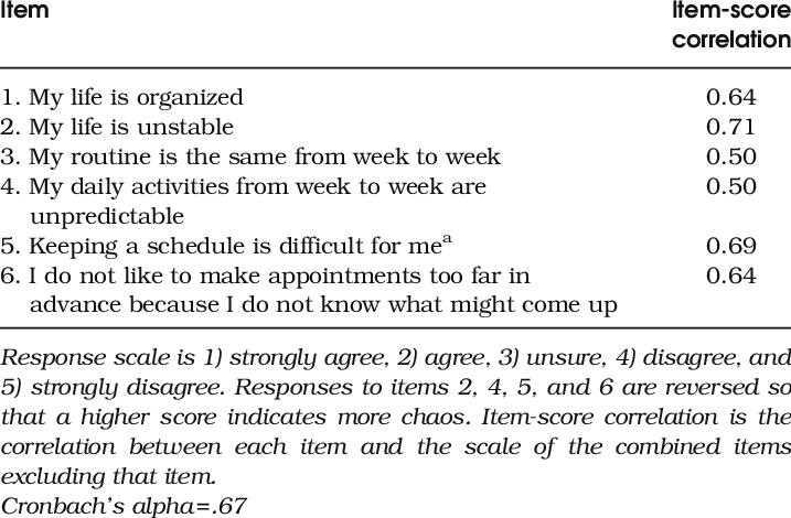 Items In The Chaos Scale - Chaos Scale (717x470), Png Download