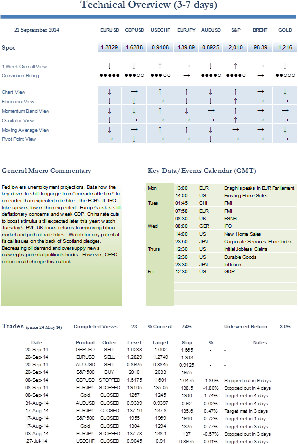 Global Macro - Number (598x918), Png Download