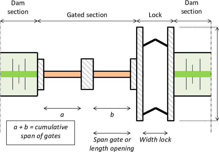 Basic Top View Of A Storm Surge Barrier - Diagram (768x553), Png Download