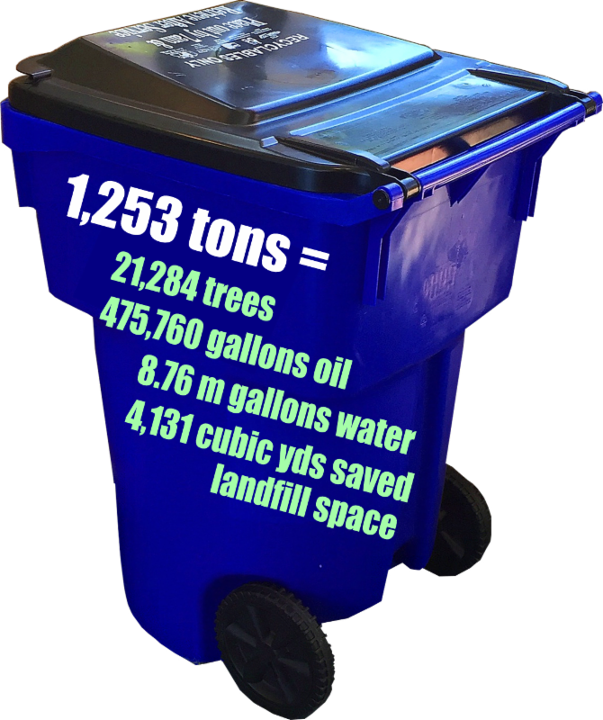 Fbtx ~ With Participation From 85 Percent Of Single - Makelar Sedekah (670x800), Png Download