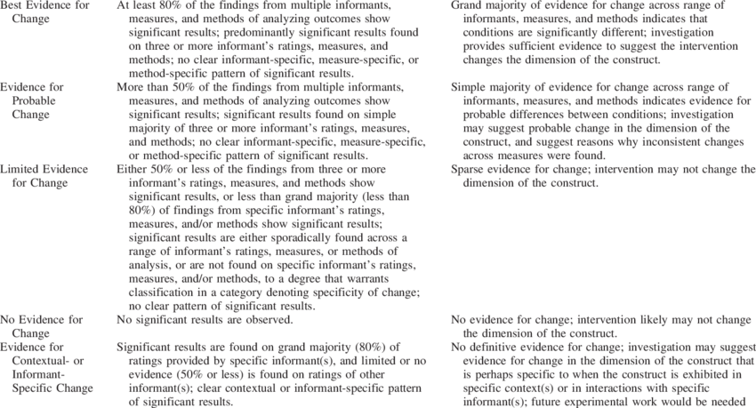 Recommended Categories For Classifying The Within-study - Powerhouse Mechanic (850x459), Png Download