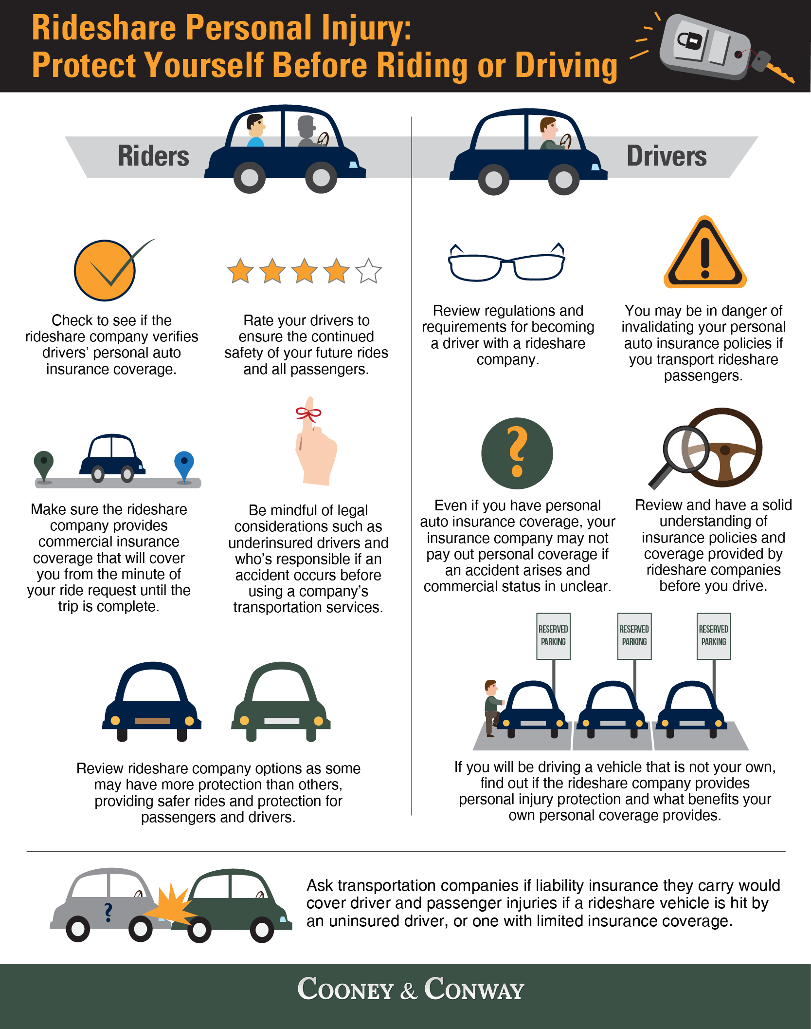 Rideshare Personal Injury - Online Advertising (1667x2113), Png Download