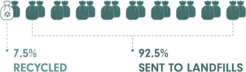 Recycling-01 - Diagram (1000x500), Png Download