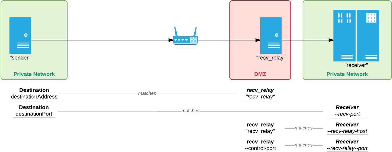 Images/jetstream Relay Single - Diagram (1362x583), Png Download