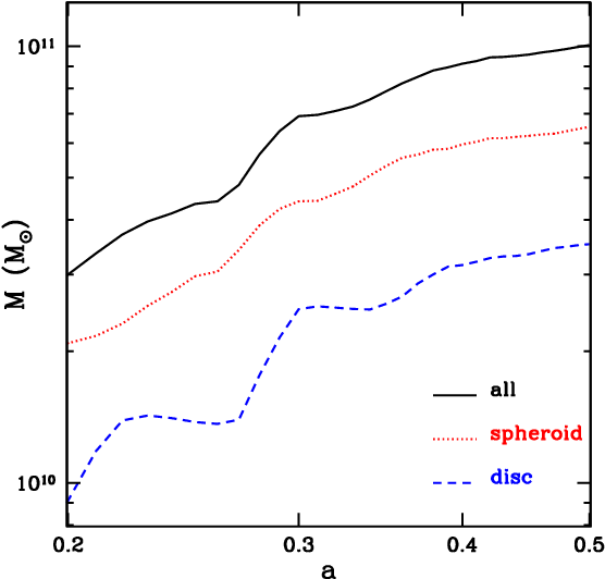 Show More Plots - Diagram (574x574), Png Download