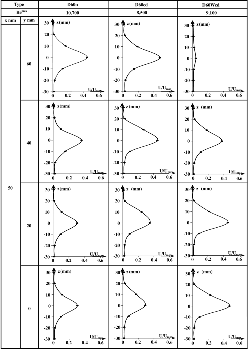 Velocity Distributions Of Jet Streams On A Vertical - Monochrome (850x1183), Png Download
