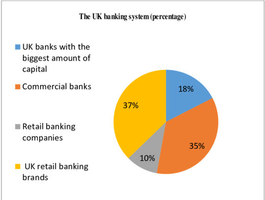 The Uk Banking System - Circle (850x408), Png Download
