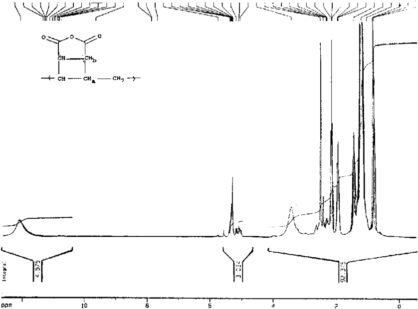 1 H Nmr Spectrum For Om - Diagram (850x623), Png Download