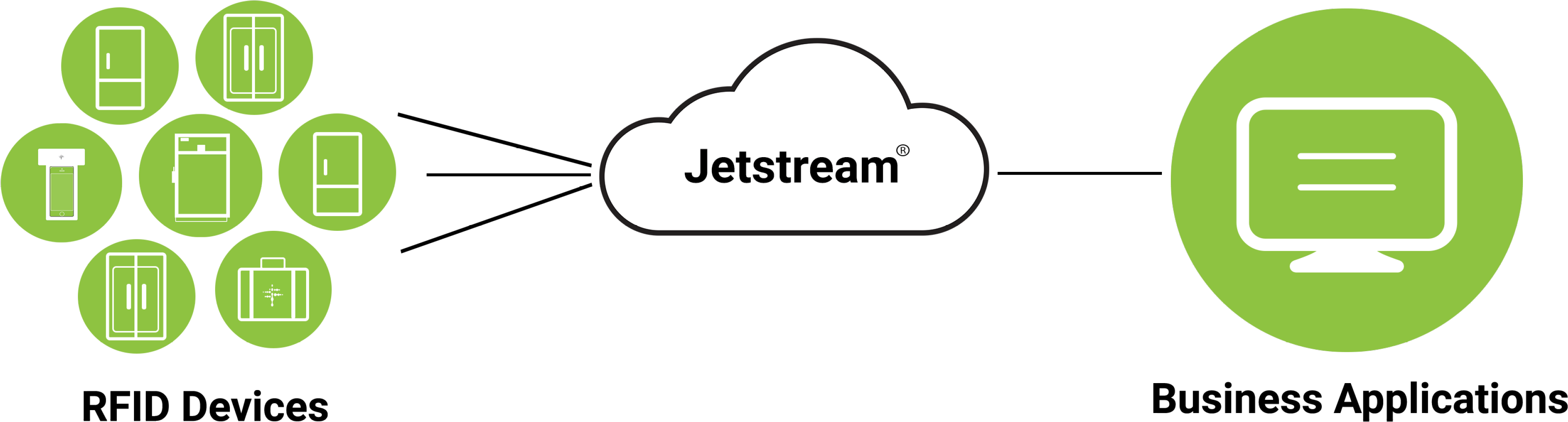 Terso Solutions Granted Patent “radio Frequency Identification - Diagram (4875x1625), Png Download