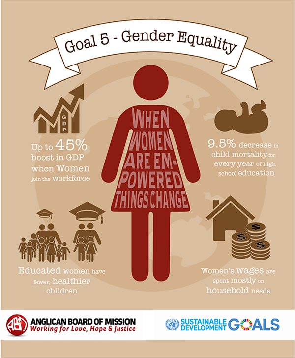 Goal 5 Infographic (600x727), Png Download