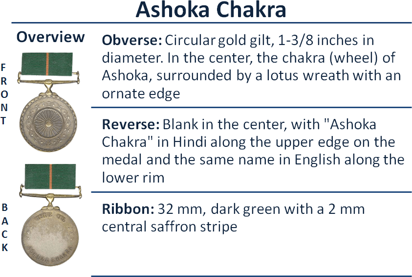 Ashoka Chakra And Its Ribbon - Circle (843x566), Png Download