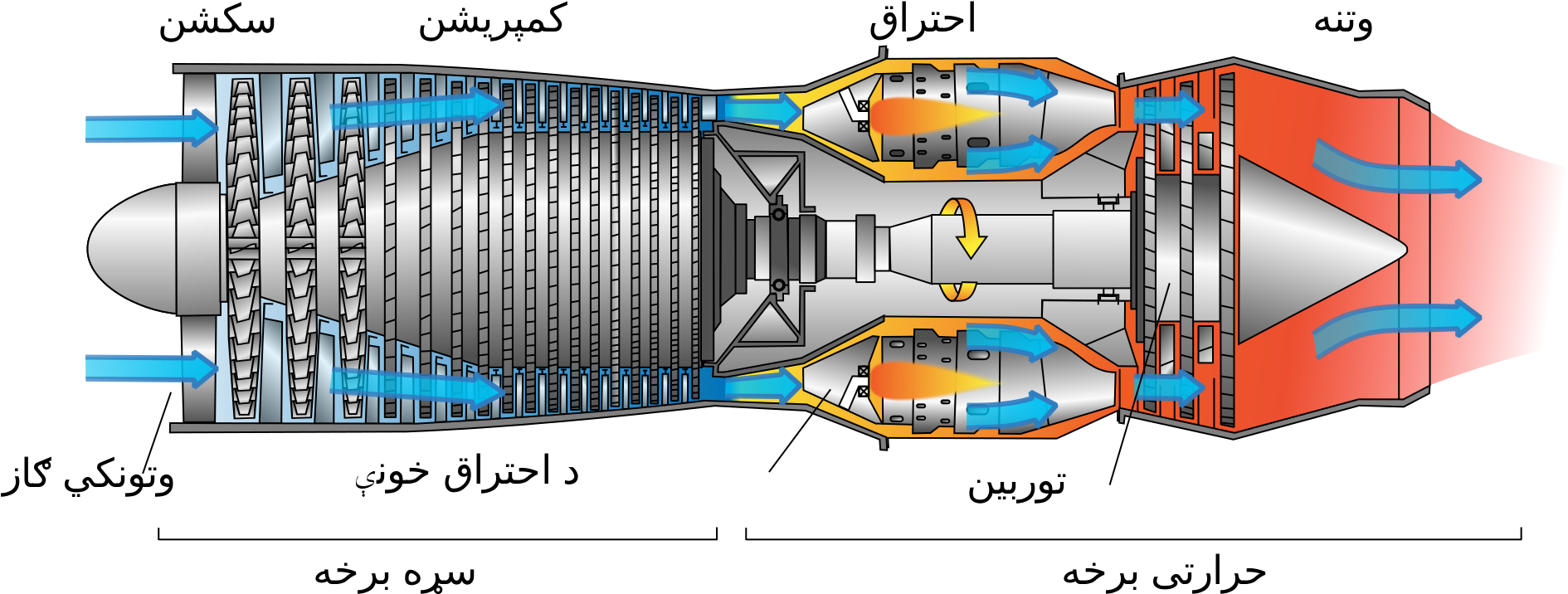 Open - Aeroplane Engine Working Principle (2000x800), Png Download