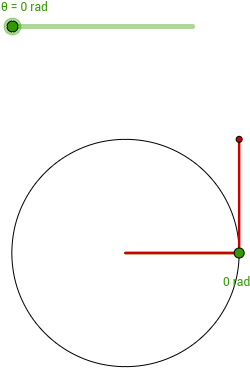 Cosine Graph Unit Circle Trace - Circle (1032x678), Png Download