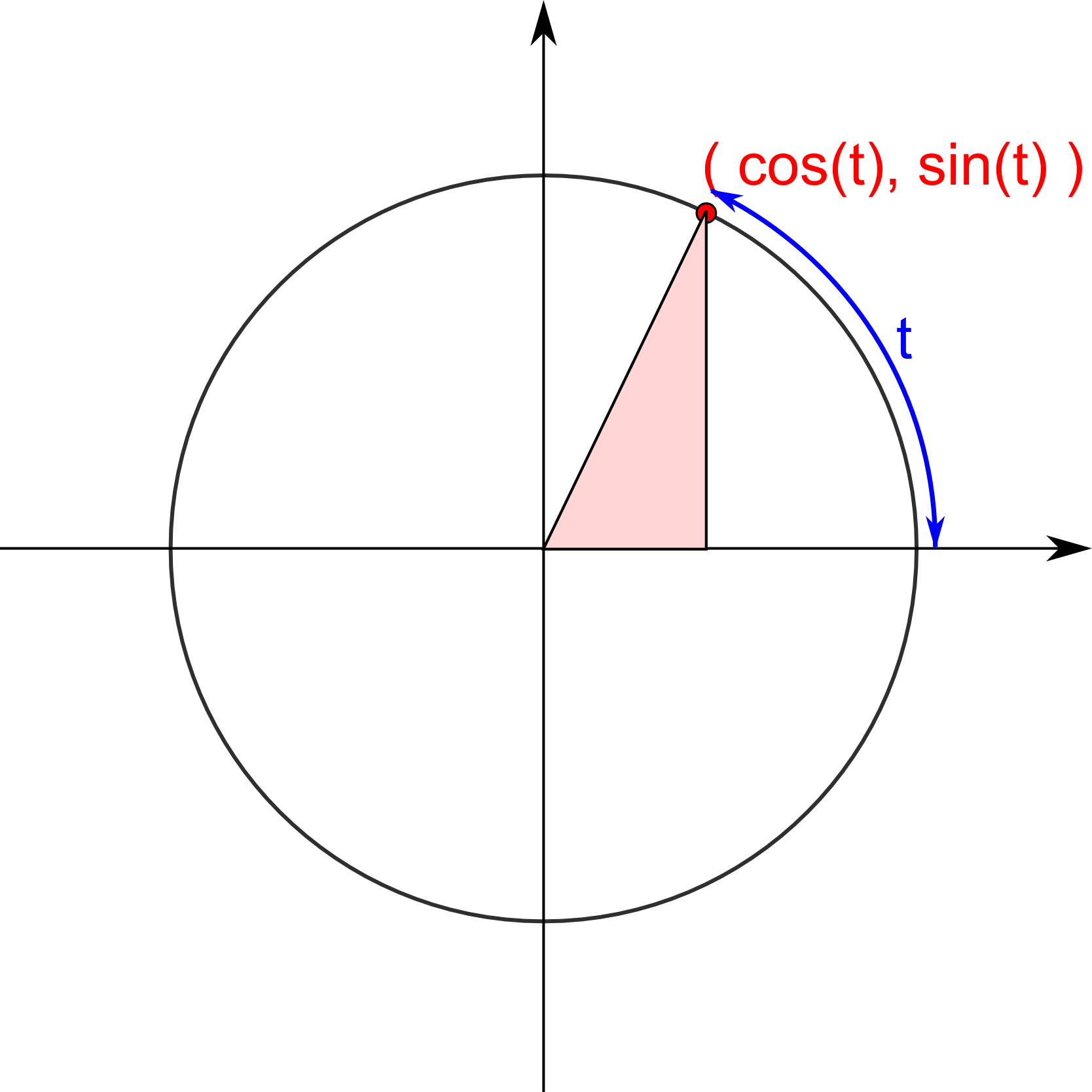 If You Focus On The Triangle That Is Part Of This Diagram, - Circle (1668x1668), Png Download