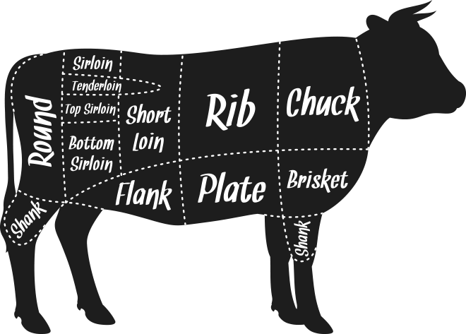 Cow Meat Cut Svg (660x473), Png Download