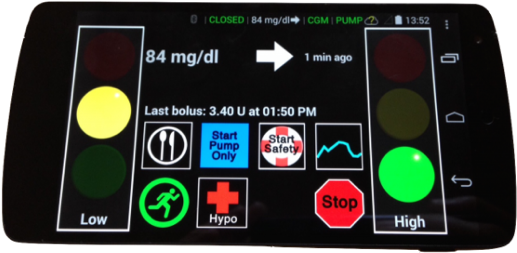 Artificialpancreas - Artificial Pancreas (532x290), Png Download